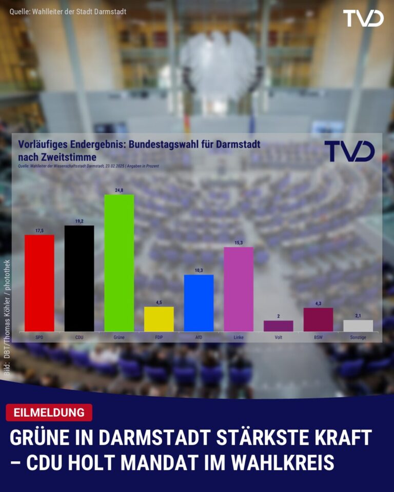 Grüne in Darmstadt stärkste Kraft bei Bundestagswahl