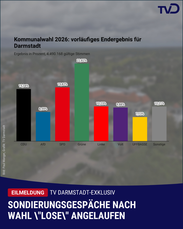Vorläufiges Endergebnis ist da: Sondierungsgespräche lose angelaufen
